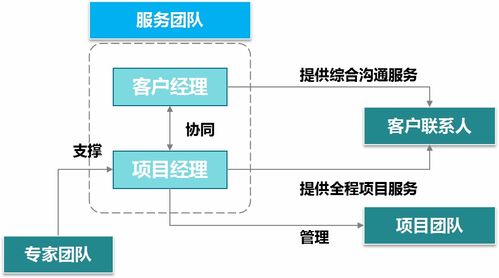 客戶服務 重慶智創企業管理咨詢公司 重慶市場調查公司 重慶市場研究公司 重慶課題研究公司 重慶民意調查公司 重慶管理咨詢公司 重慶產業規劃公司 重慶可研報告公司