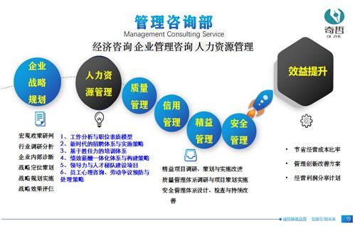 奇哲咨詢 企業(yè)管理解決方案專家,為組織創(chuàng)造價(jià)值